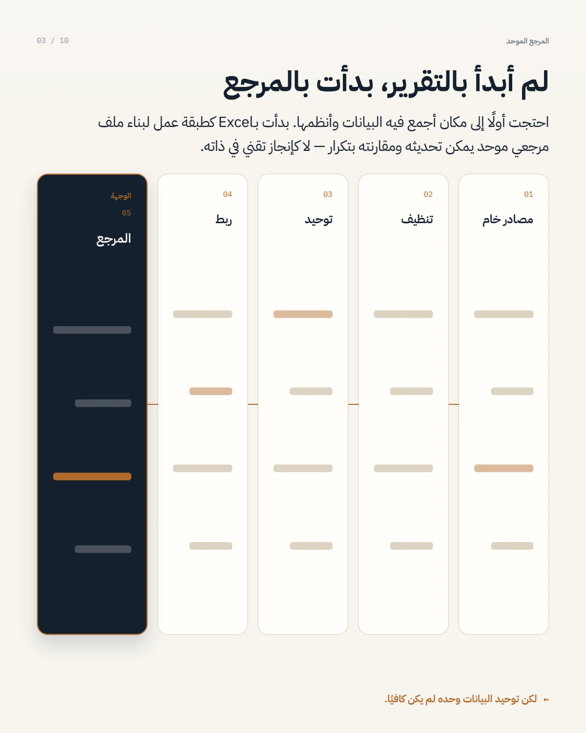 الصفحة 3 من 10 — من تقارير متفرقة إلى نظام موحد للأداء التجاري والتشغيلي