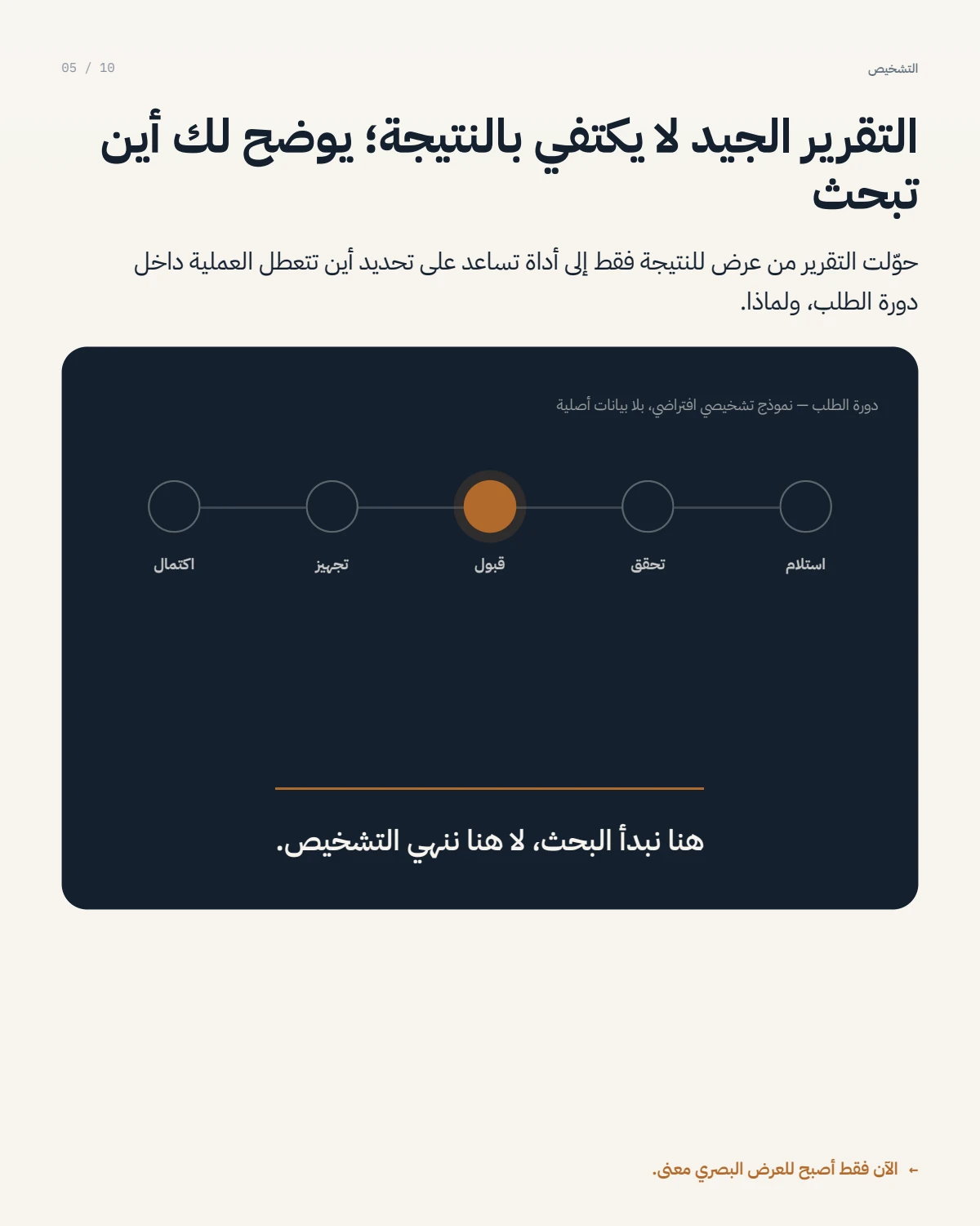 الصفحة 5 من 10 — من تقارير متفرقة إلى نظام موحد للأداء التجاري والتشغيلي
