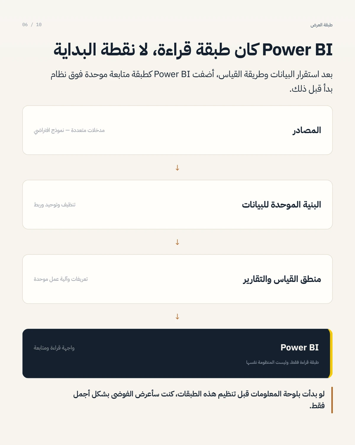 الصفحة 6 من 10 — من تقارير متفرقة إلى نظام موحد للأداء التجاري والتشغيلي