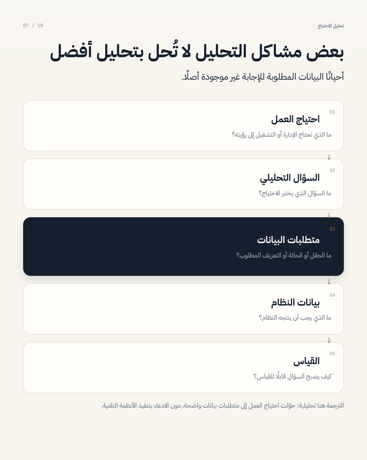 الصفحة 7 من 10 — من تقارير متفرقة إلى نظام موحد للأداء التجاري والتشغيلي