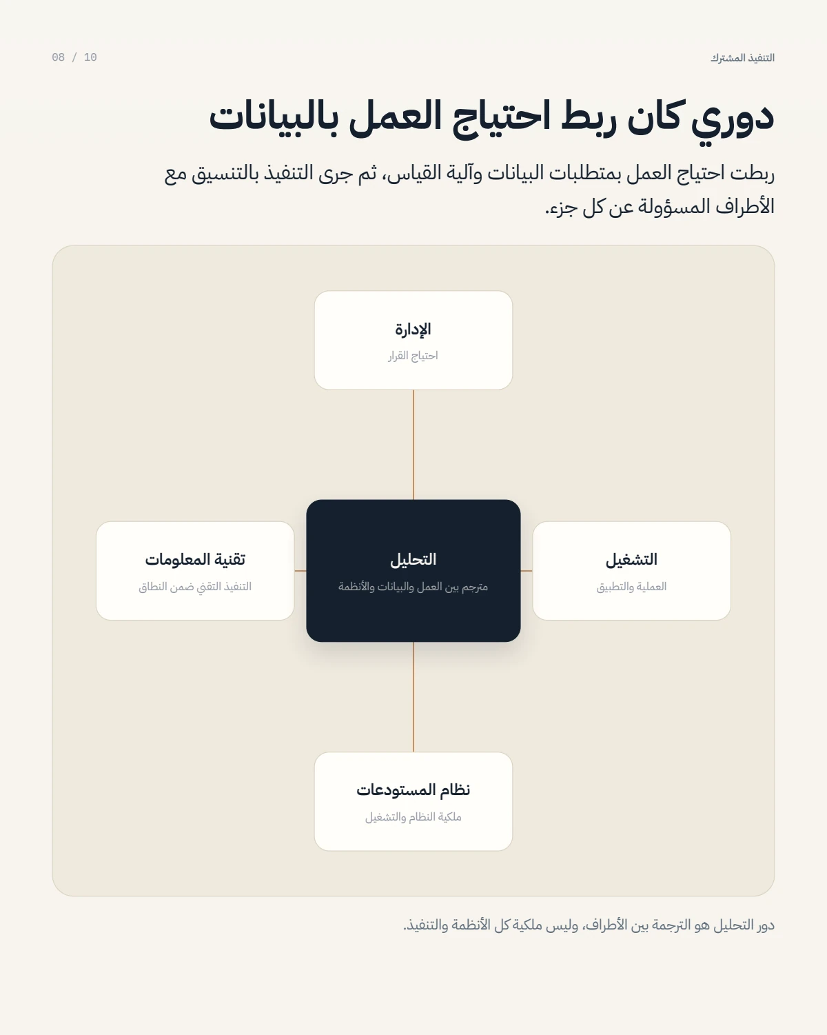 الصفحة 8 من 10 — من تقارير متفرقة إلى نظام موحد للأداء التجاري والتشغيلي