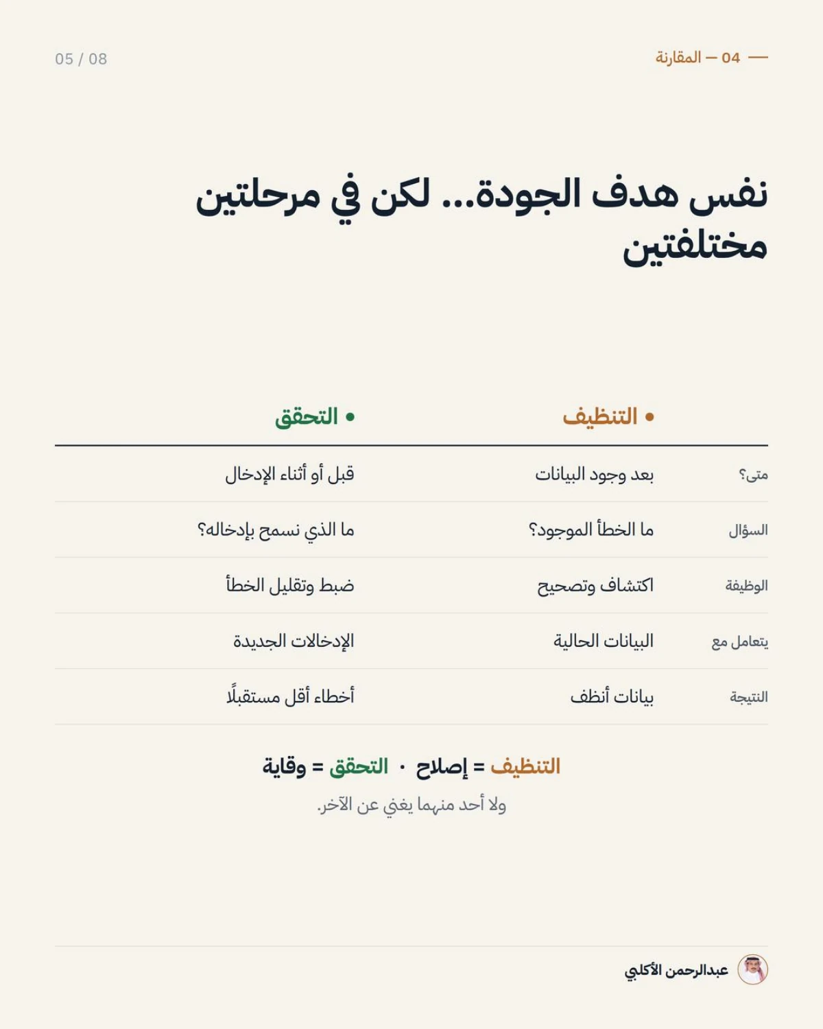 الصفحة 5 من 8 — التنظيف يصلح الخطأ، والتحقق يمنع دخوله من الأساس