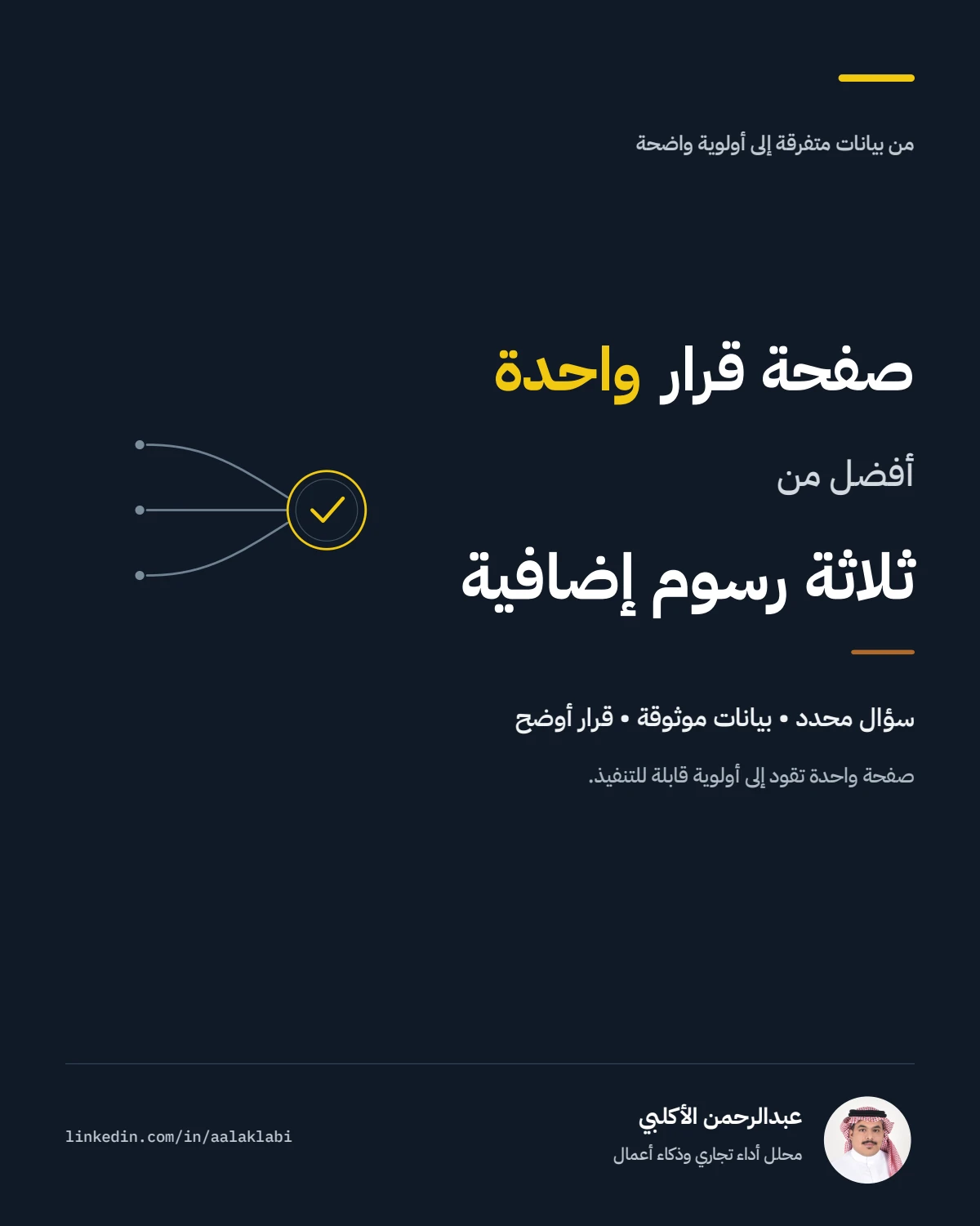 الصفحة 1 من 12 — صفحة قرار واحدة أفضل من ثلاثة رسوم إضافية