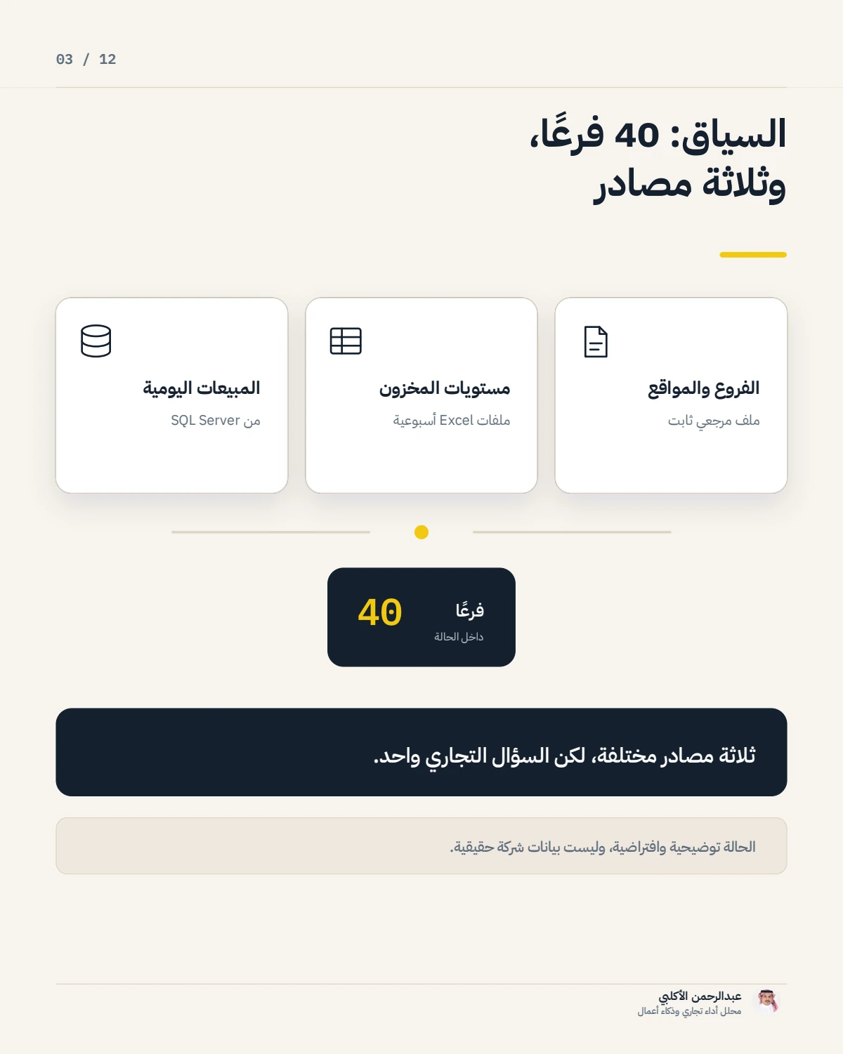 الصفحة 3 من 12 — صفحة قرار واحدة أفضل من ثلاثة رسوم إضافية