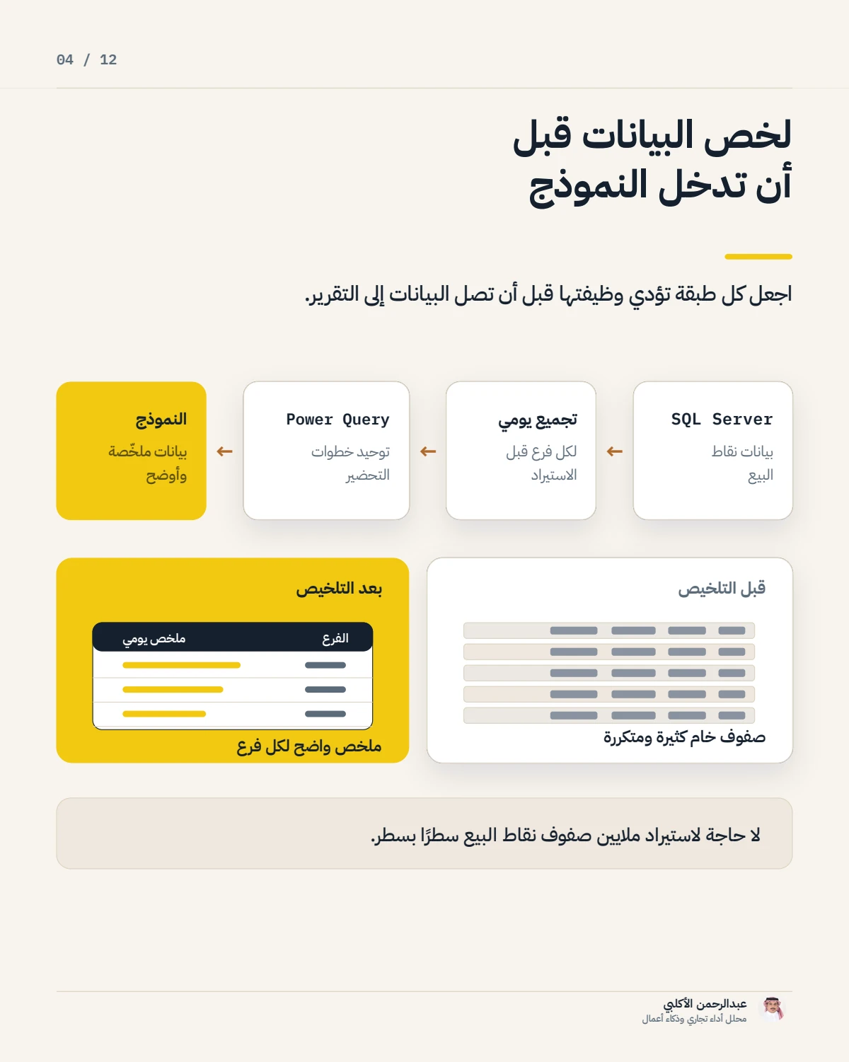 الصفحة 4 من 12 — صفحة قرار واحدة أفضل من ثلاثة رسوم إضافية