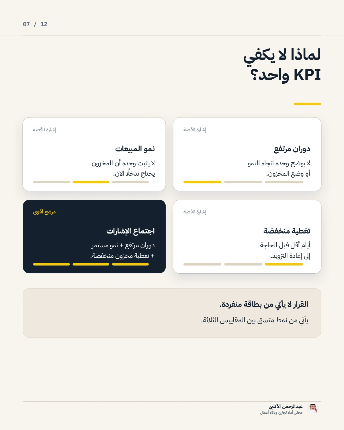 الصفحة 7 من 12 — صفحة قرار واحدة أفضل من ثلاثة رسوم إضافية