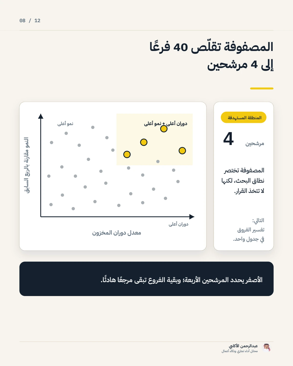 الصفحة 8 من 12 — صفحة قرار واحدة أفضل من ثلاثة رسوم إضافية