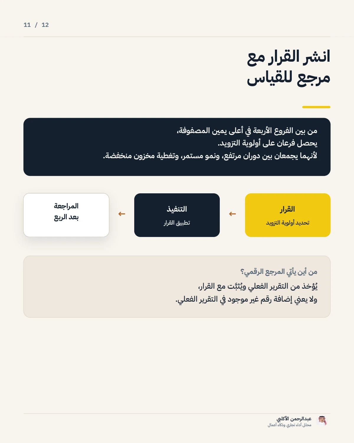 الصفحة 11 من 12 — صفحة قرار واحدة أفضل من ثلاثة رسوم إضافية