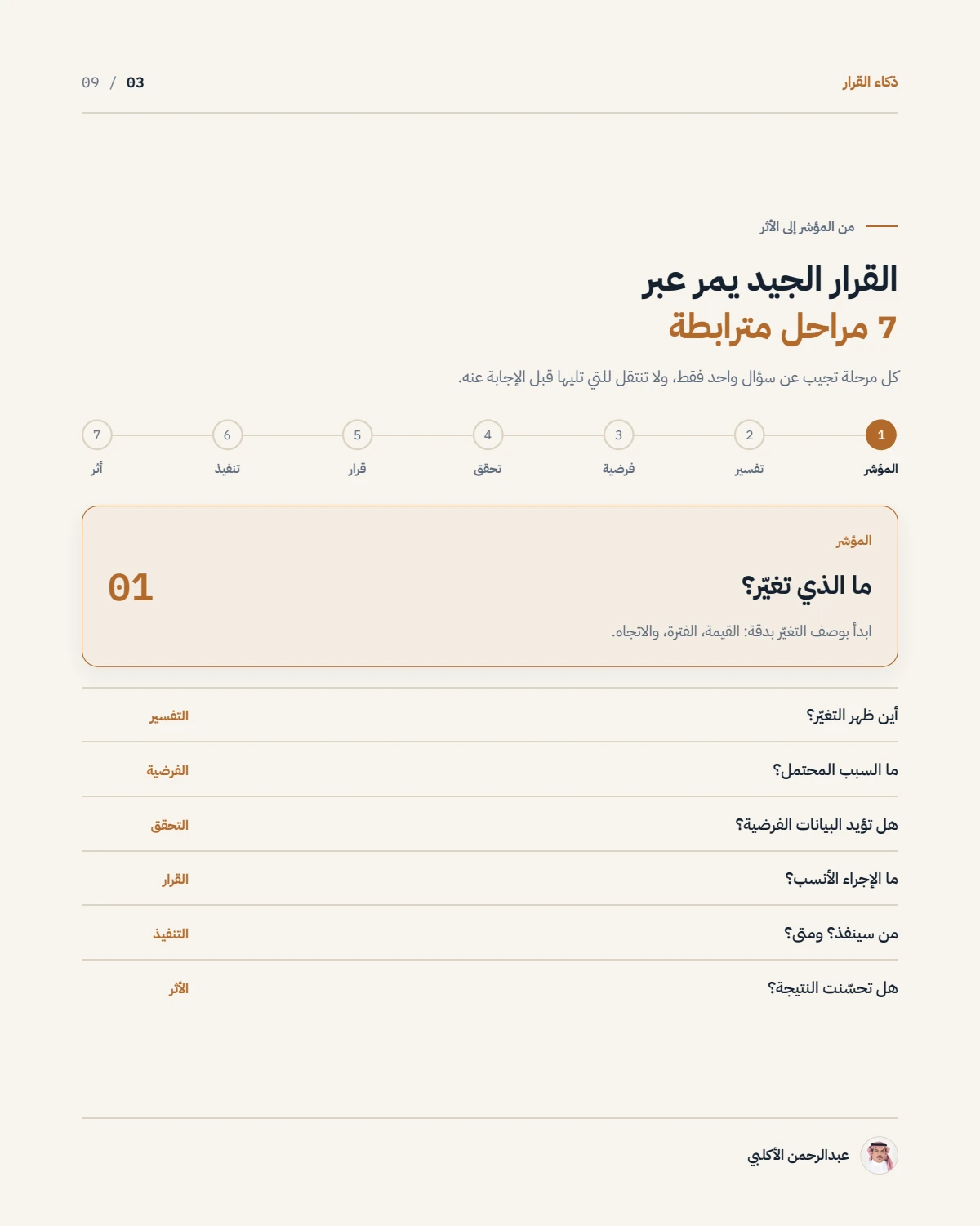 الصفحة 3 من 9 — من لوحة المعلومات إلى ذكاء القرار