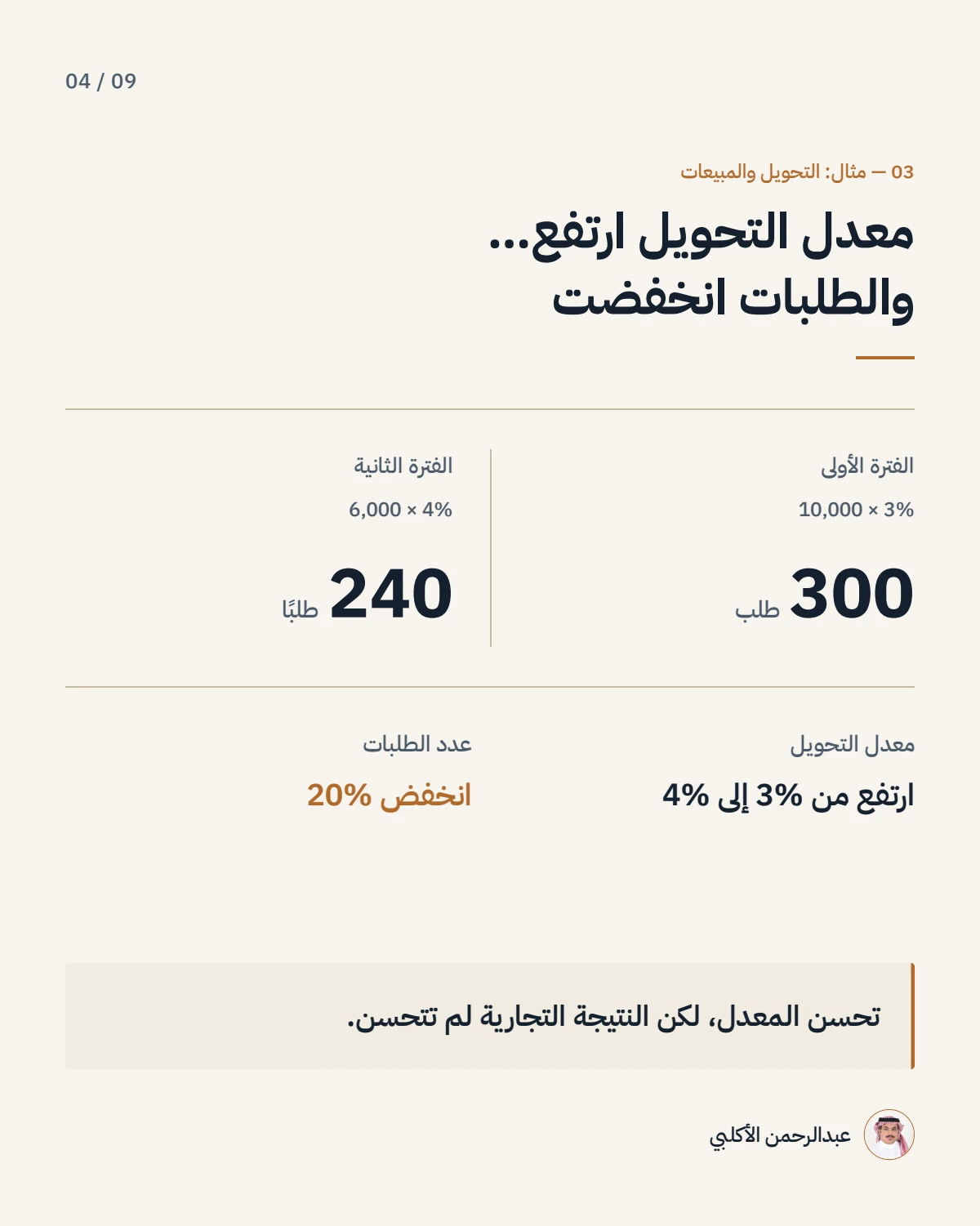 الصفحة 4 من 9 — قد يتحسن المؤشر دون أن يتحسن الأداء